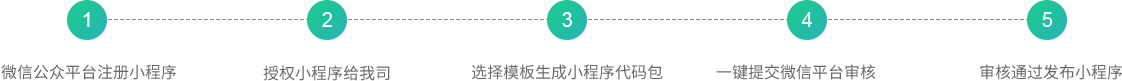 5步快(kuài)速生(shēng)成